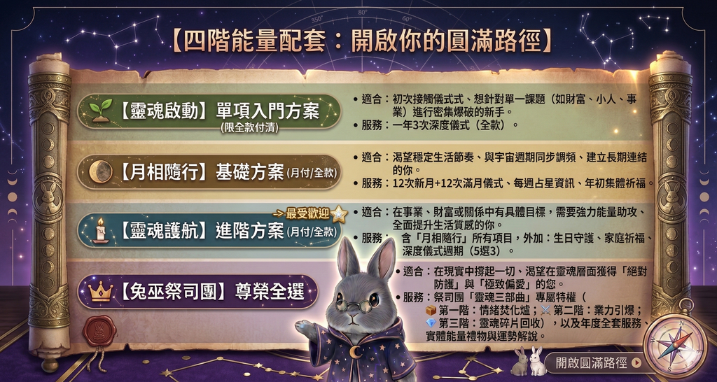 四階能量配套：開啟你的圓滿路徑（全額付清）